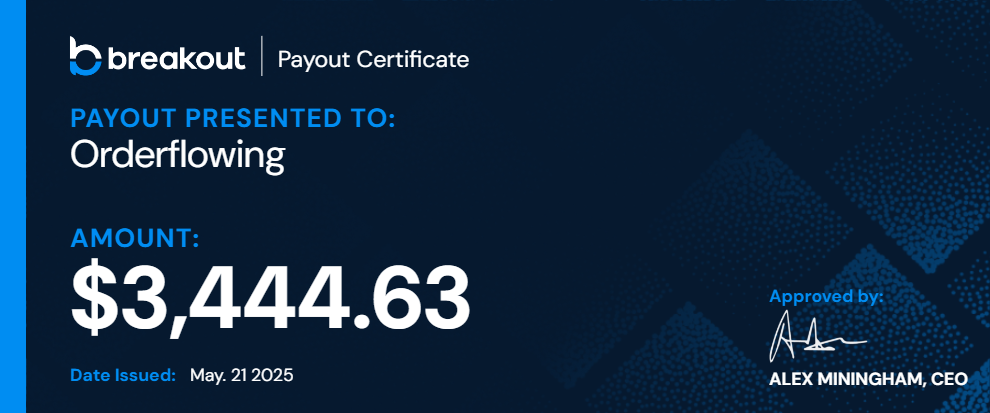 Funded Payout Certificate