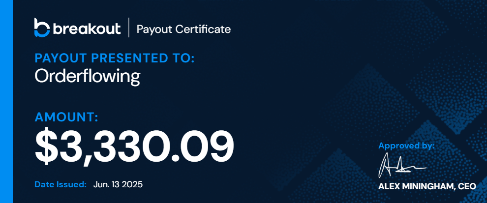 Funded Payout Certificate